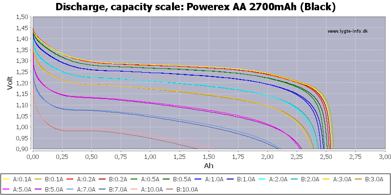 Powerex%20AA%202700mAh%20(Black)-Capacity