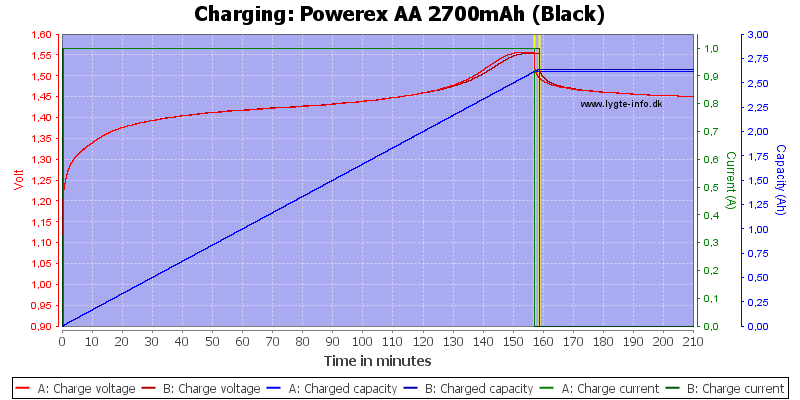 Powerex%20AA%202700mAh%20(Black)-Charge