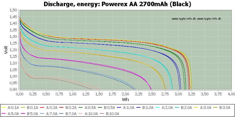 Powerex%20AA%202700mAh%20(Black)-Energy