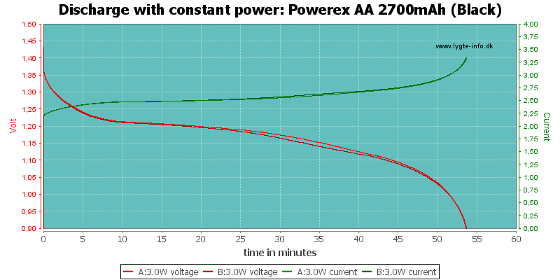 Powerex%20AA%202700mAh%20(Black)-PowerLoadTime