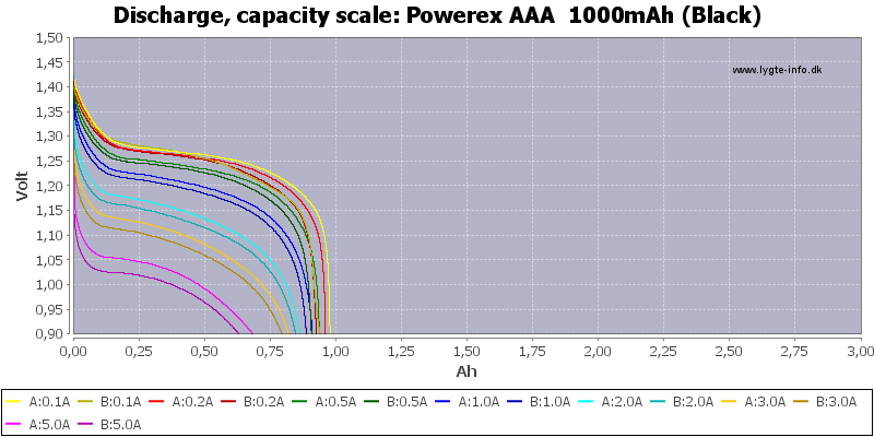 Powerex%20AAA%20%201000mAh%20(Black)-Capacity
