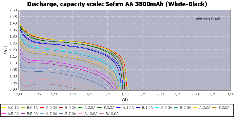 Sofirn%20AA%203800mAh%20(White-Black)-Capacity