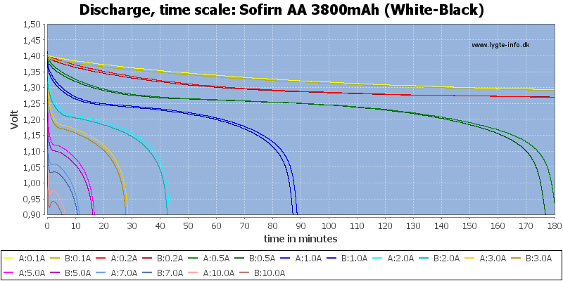 Sofirn%20AA%203800mAh%20(White-Black)-CapacityTime