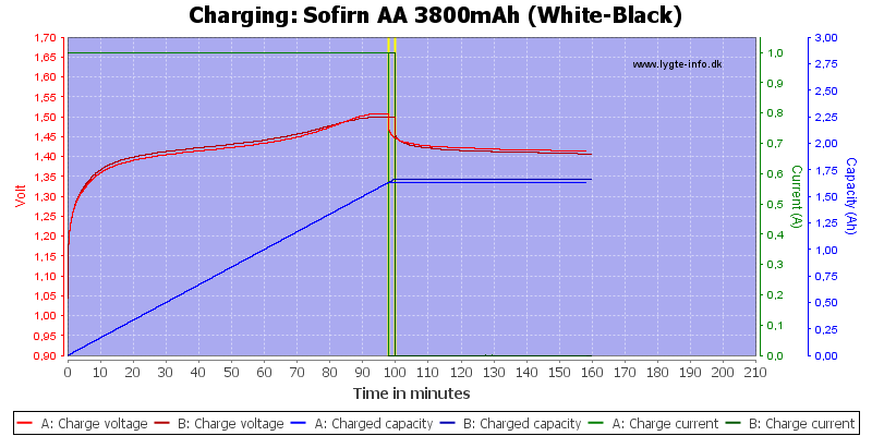 Sofirn%20AA%203800mAh%20(White-Black)-Charge