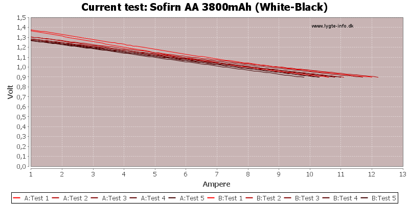 Sofirn%20AA%203800mAh%20(White-Black)-CurrentTest