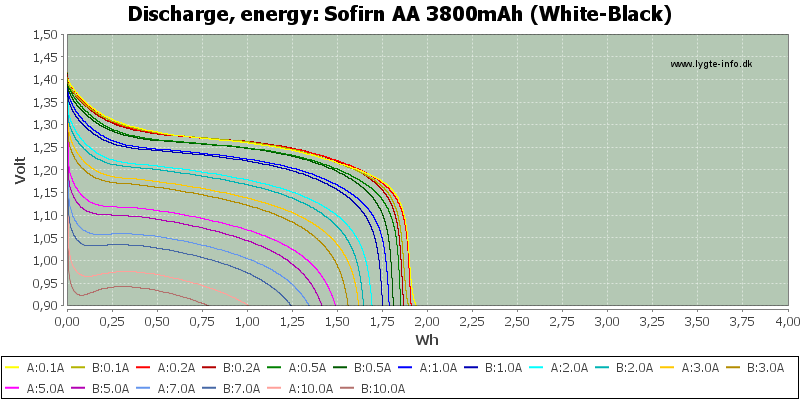 Sofirn%20AA%203800mAh%20(White-Black)-Energy