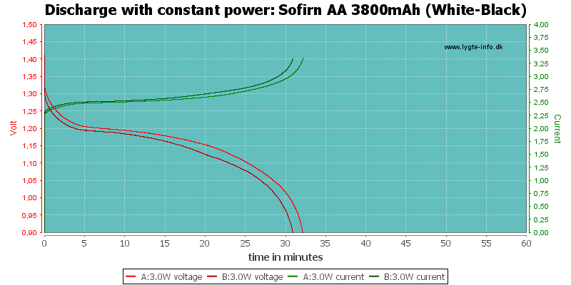 Sofirn%20AA%203800mAh%20(White-Black)-PowerLoadTime