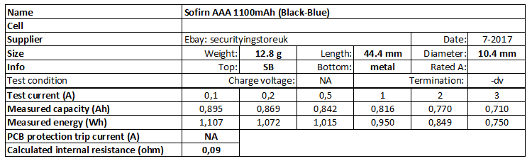 Sofirn%20AAA%201100mAh%20(Black-Blue)-info