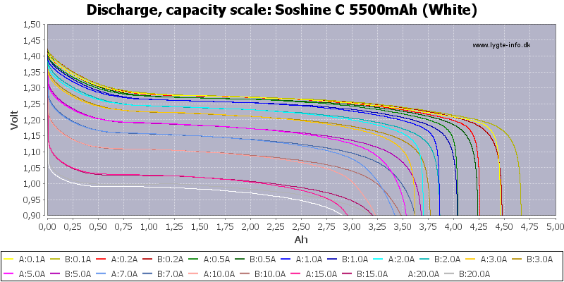 Soshine%20C%205500mAh%20(White)-Capacity