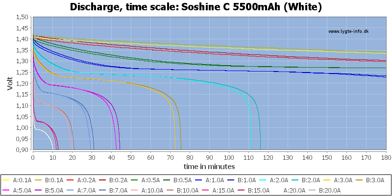 Soshine%20C%205500mAh%20(White)-CapacityTime