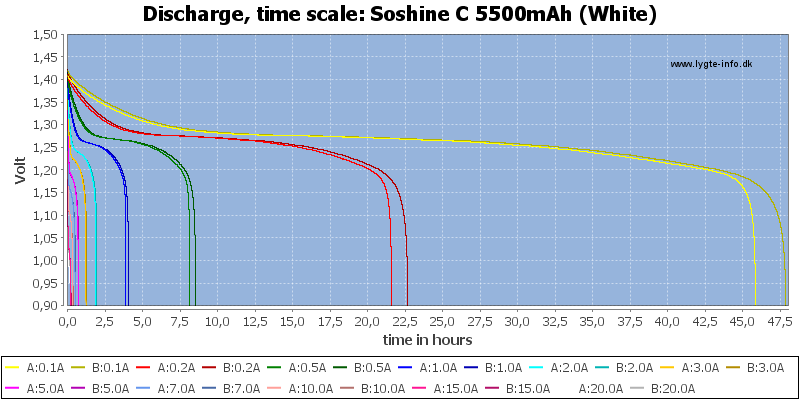 Soshine%20C%205500mAh%20(White)-CapacityTimeHours