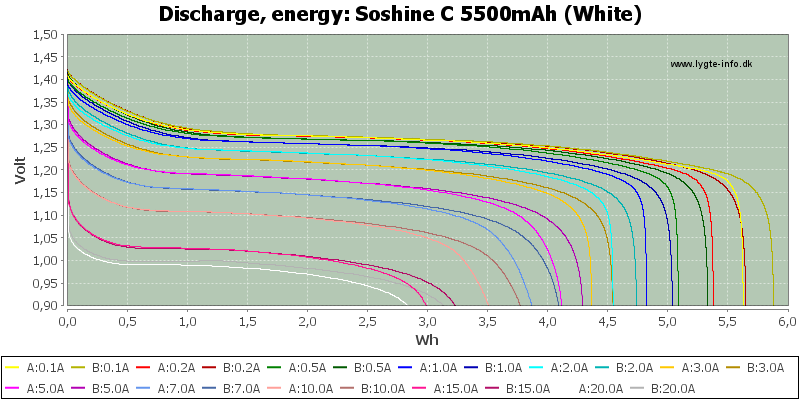 Soshine%20C%205500mAh%20(White)-Energy
