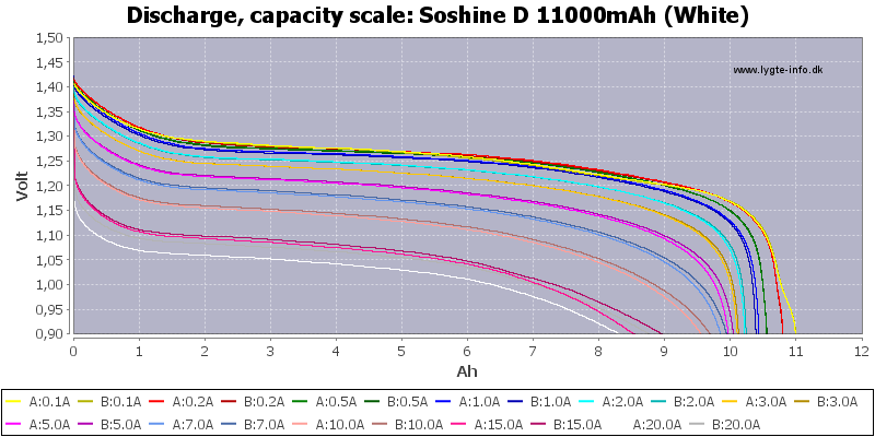 Soshine%20D%2011000mAh%20(White)-Capacity