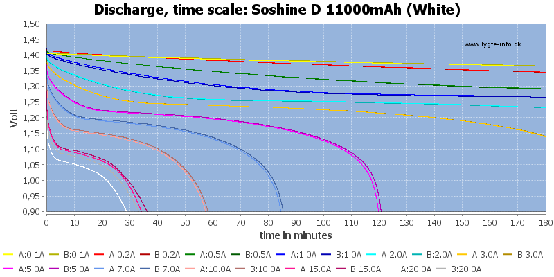 Soshine%20D%2011000mAh%20(White)-CapacityTime