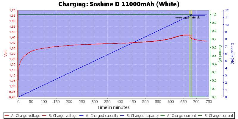 Soshine%20D%2011000mAh%20(White)-Charge