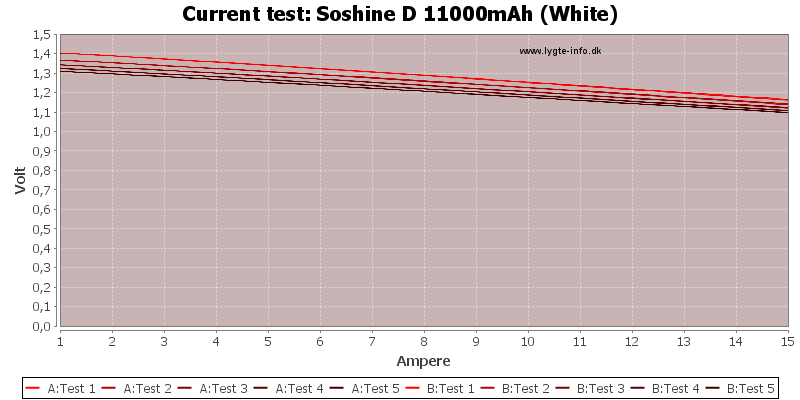 Soshine%20D%2011000mAh%20(White)-CurrentTest