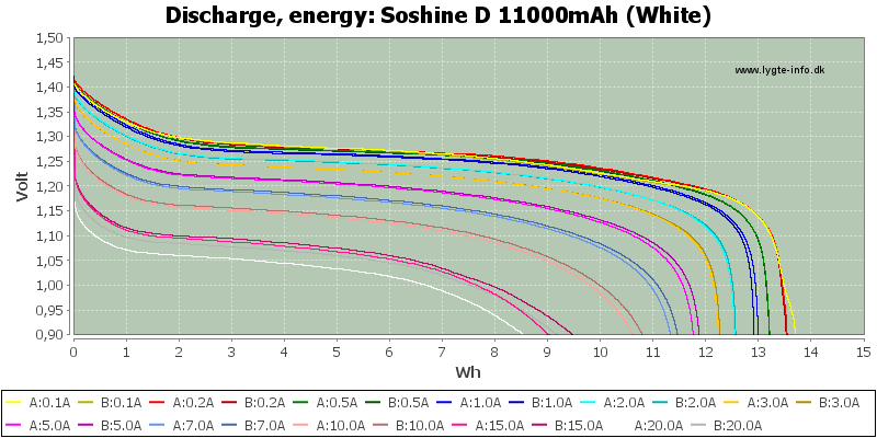 Soshine%20D%2011000mAh%20(White)-Energy