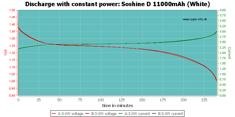 Soshine%20D%2011000mAh%20(White)-PowerLoadTime