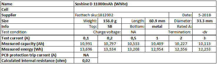 Soshine%20D%2011000mAh%20(White)-info