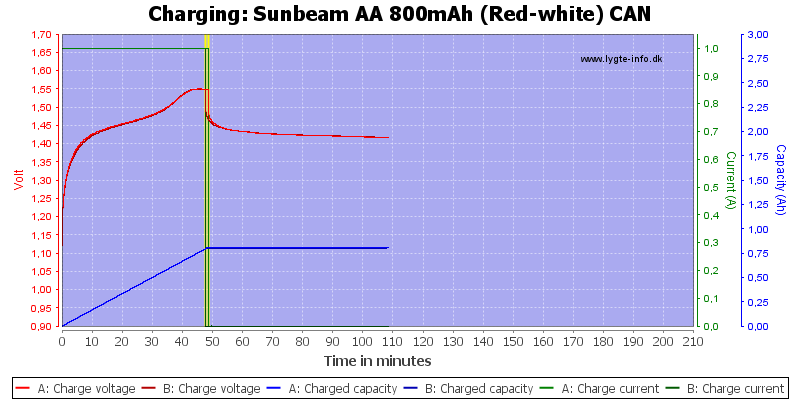 Sunbeam%20AA%20800mAh%20(Red-white)%20CAN-Charge