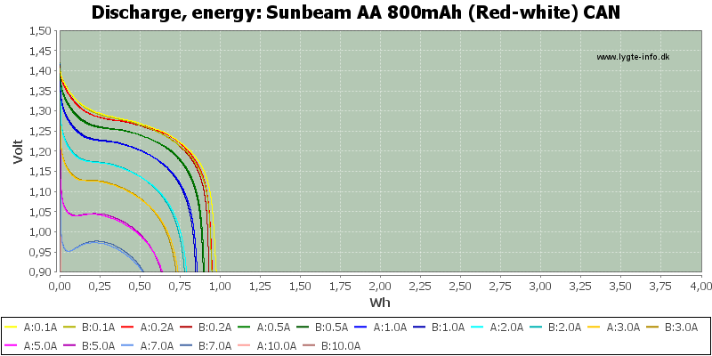 Sunbeam%20AA%20800mAh%20(Red-white)%20CAN-Energy