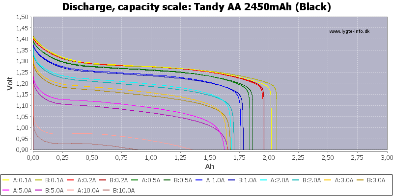 Tandy%20AA%202450mAh%20(Black)-Capacity