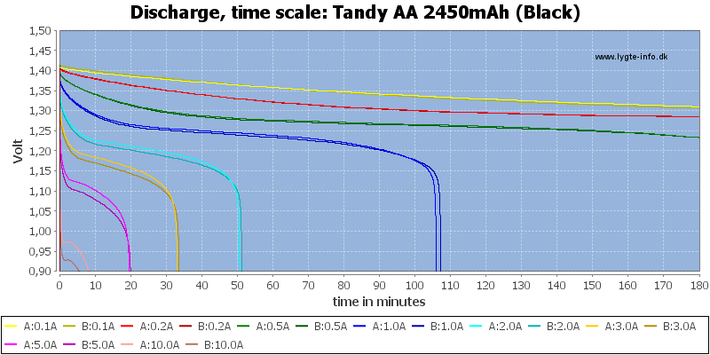Tandy%20AA%202450mAh%20(Black)-CapacityTime