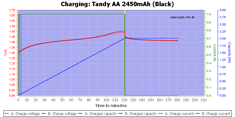Tandy%20AA%202450mAh%20(Black)-Charge