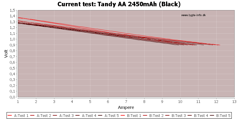 Tandy%20AA%202450mAh%20(Black)-CurrentTest