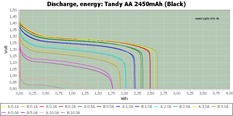 Tandy%20AA%202450mAh%20(Black)-Energy
