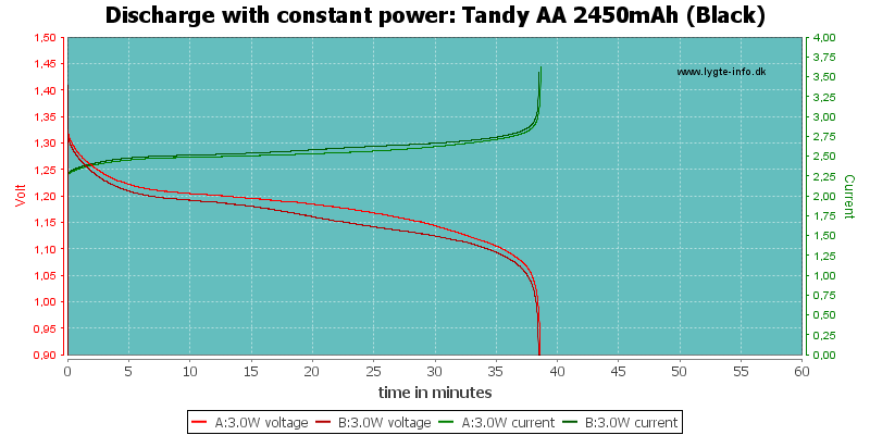 Tandy%20AA%202450mAh%20(Black)-PowerLoadTime