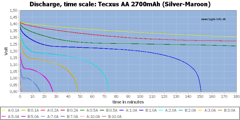 Tecxus%20AA%202700mAh%20(Silver-Maroon)-CapacityTime