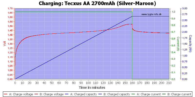 Tecxus%20AA%202700mAh%20(Silver-Maroon)-Charge