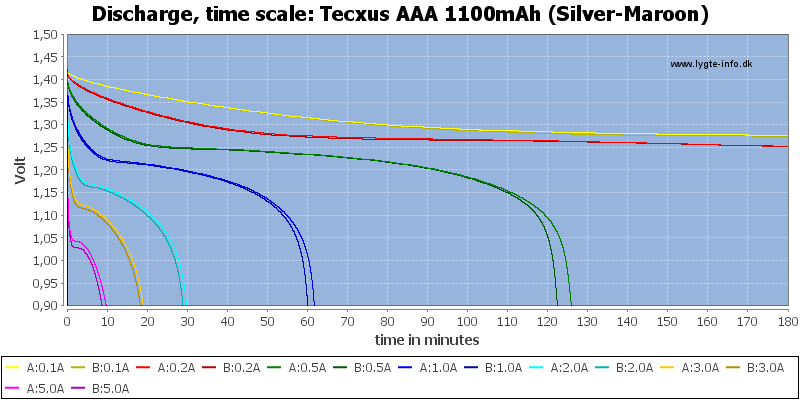 Tecxus%20AAA%201100mAh%20(Silver-Maroon)-CapacityTime