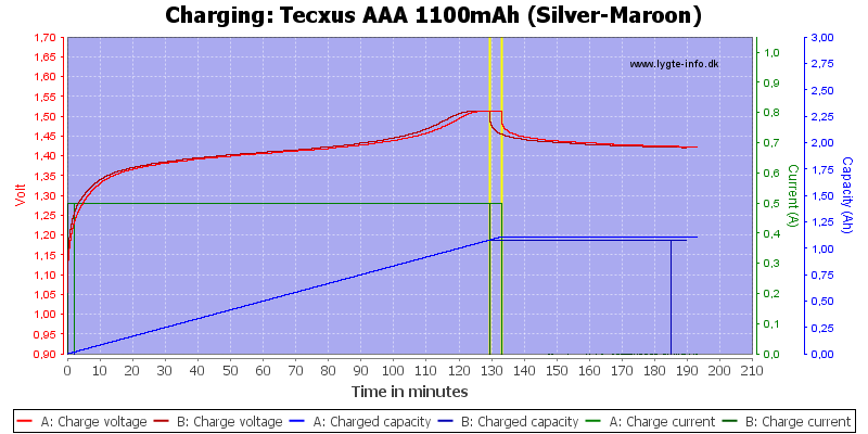 Tecxus%20AAA%201100mAh%20(Silver-Maroon)-Charge