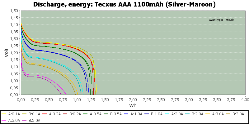 Tecxus%20AAA%201100mAh%20(Silver-Maroon)-Energy