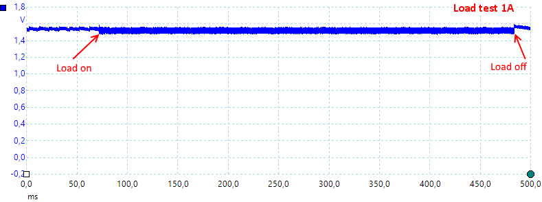 LoadTest1A