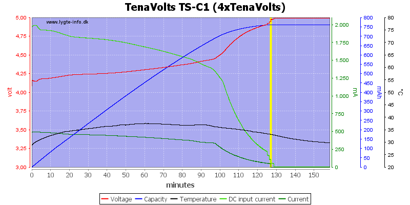 TenaVolts%20TS-C1%20%284xTenaVolts%29