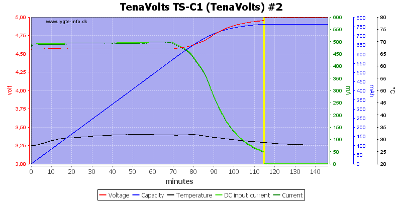 TenaVolts%20TS-C1%20%28TenaVolts%29%20%232