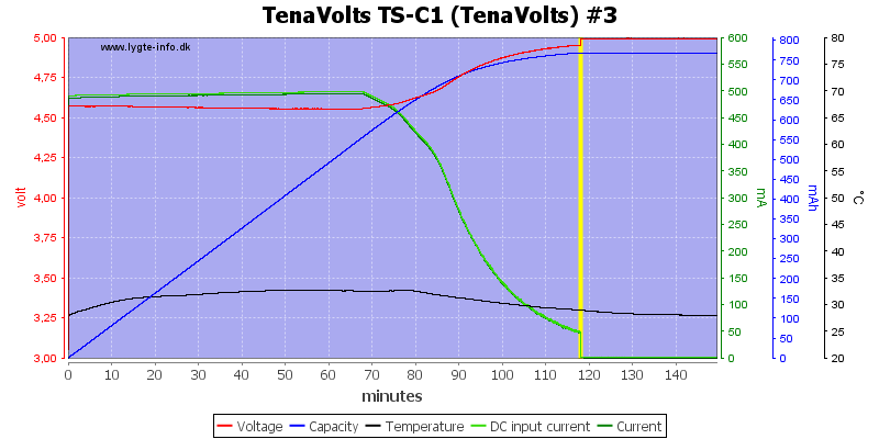 TenaVolts%20TS-C1%20%28TenaVolts%29%20%233