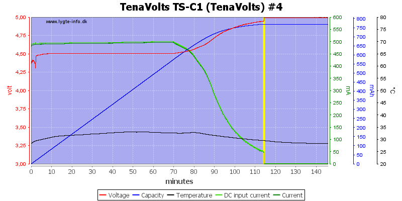 TenaVolts%20TS-C1%20%28TenaVolts%29%20%234