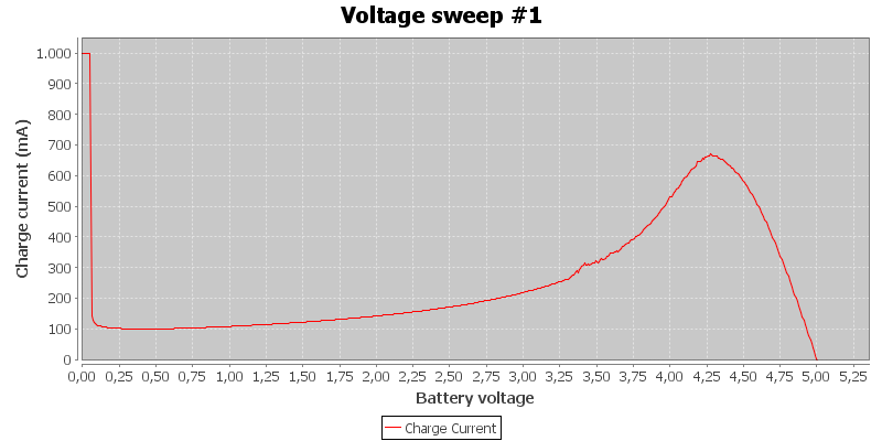 Voltage%20sweep%20%231