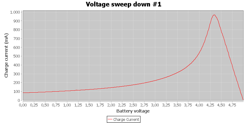 Voltage%20sweep%20down%20%231