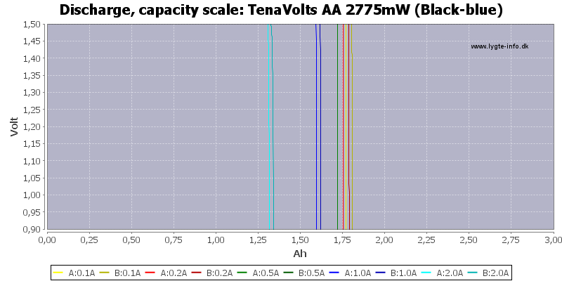 TenaVolts%20AA%202775mW%20(Black-blue)-Capacity