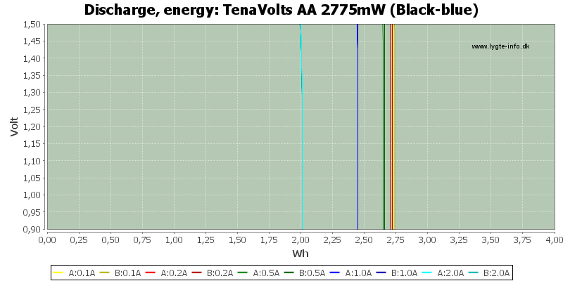 TenaVolts%20AA%202775mW%20(Black-blue)-Energy.png
