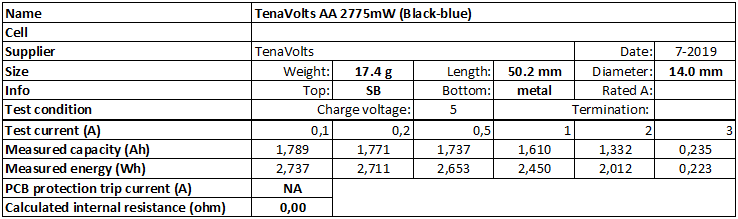 TenaVolts%20AA%202775mW%20(Black-blue)-info