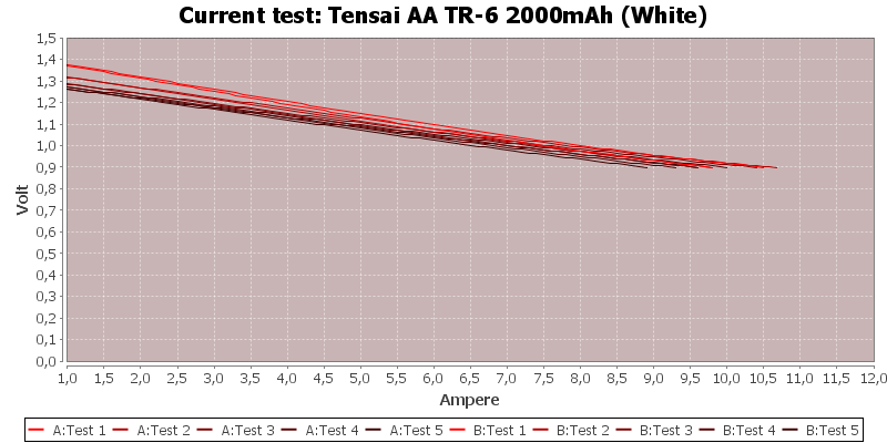Tensai%20AA%20TR-6%202000mAh%20(White)-CurrentTest