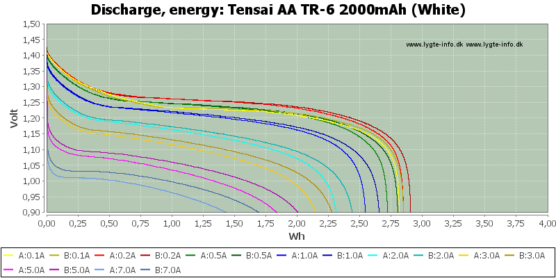 Tensai%20AA%20TR-6%202000mAh%20(White)-Energy