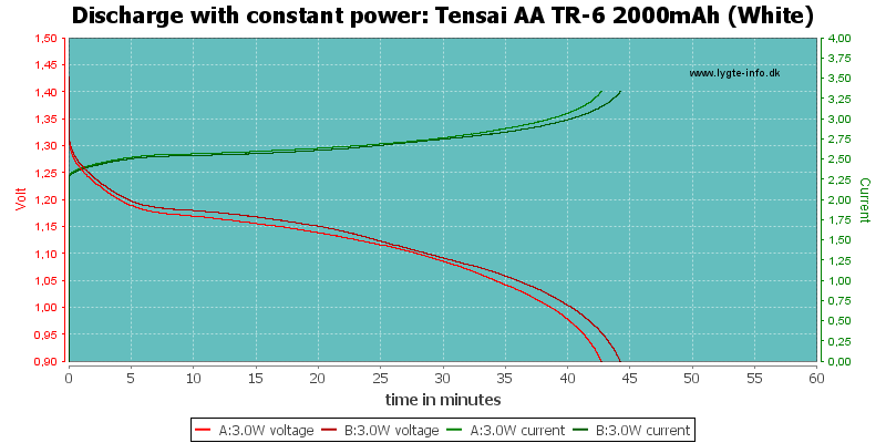 Tensai%20AA%20TR-6%202000mAh%20(White)-PowerLoadTime