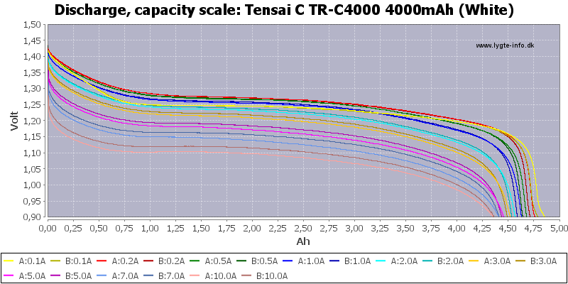 Tensai%20C%20TR-C4000%204000mAh%20(White)-Capacity